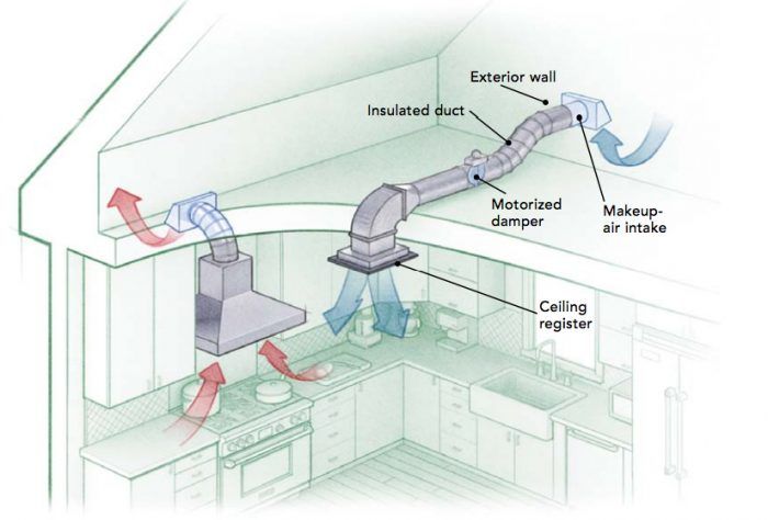 Great tool for finding cold air leaks in your home! 