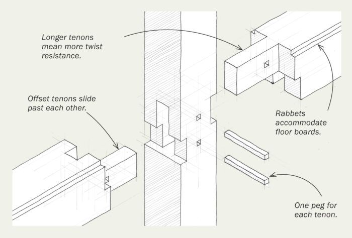 5 spectacular Japanese joints FineWoodworking