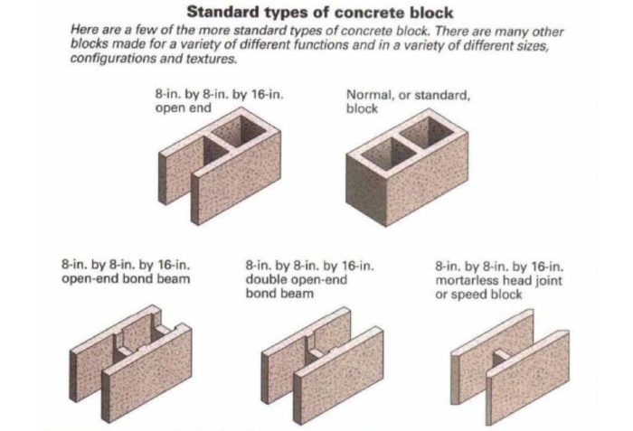 Expanding an Opening in a Masonry Wall - Fine Homebuilding