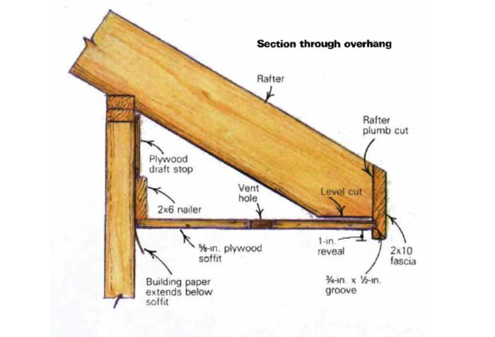 Soffit construction on sale