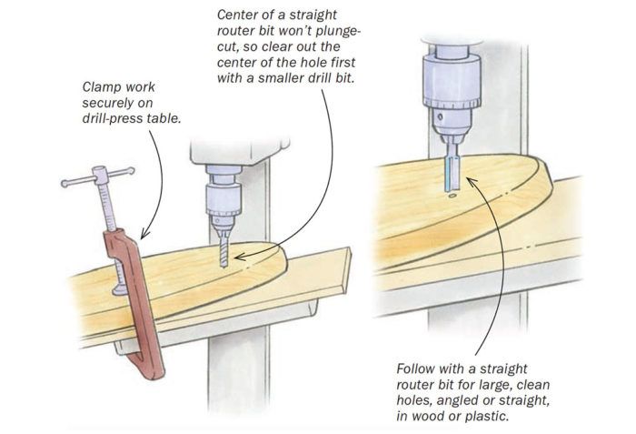 Drilling large holes store in wood