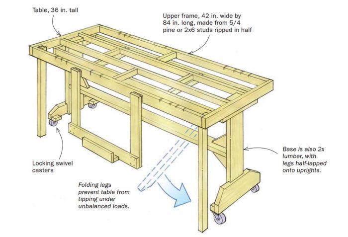 Cookie sheets and cutting boards within reach - Fine Homebuilding