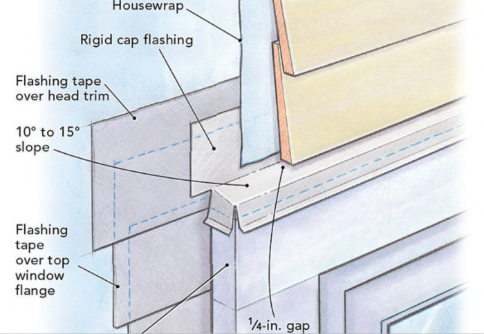 Tyvek Flashing tape, All Tyvek Needs