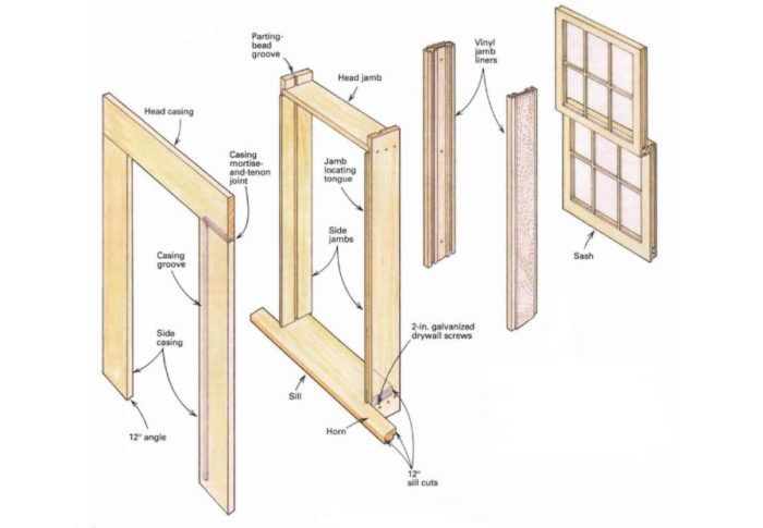 What You Need to Know About Common Picture Framing Materials