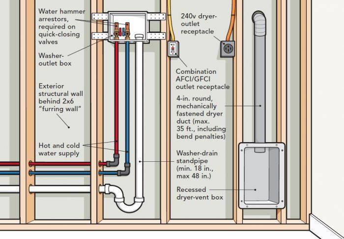 washer wall hook up