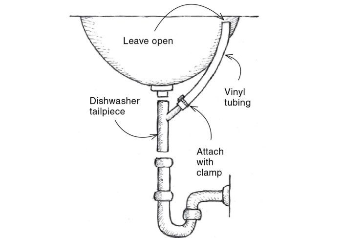 Pipe Placement 101 - Fine Homebuilding