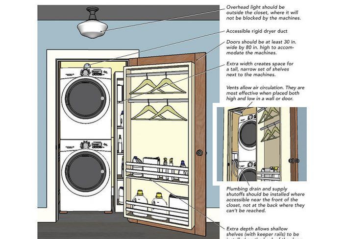 Washer and dryer rough deals in dimensions