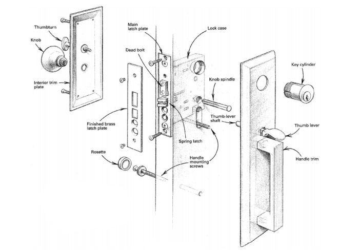 Installing Mortise Locksets - Fine Homebuilding