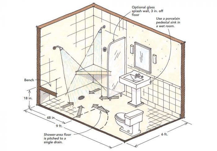 How to work with a small space when you have the minimum bathroom size