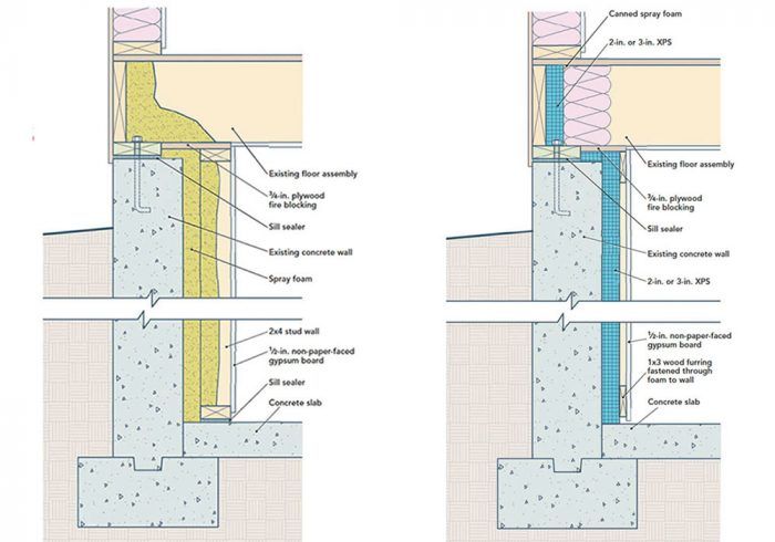 Outer Wall Xps Foam Board For Cellar, High Quality Outer Wall Xps