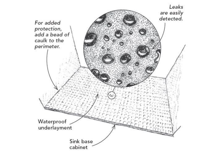 Better Undersink Plumbing - Fine Homebuilding