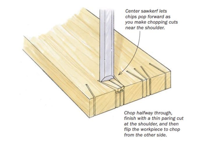 Wood Chip Tip: Sticker Dots For Joinery (Woodworking Tip) 