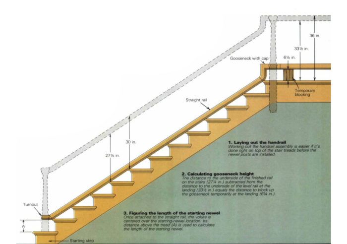 Stair diagram, Stair Parts Names & Terminology Guide – Direct Stair Parts