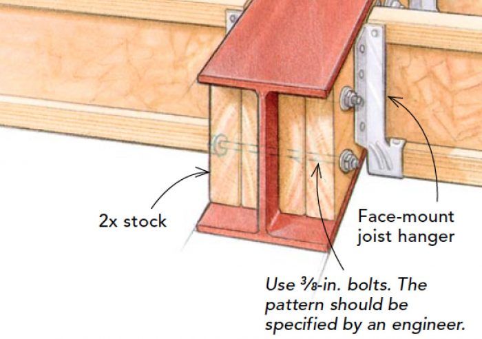 Anchoring Wood to a Steel I-Beam - Fine Homebuilding