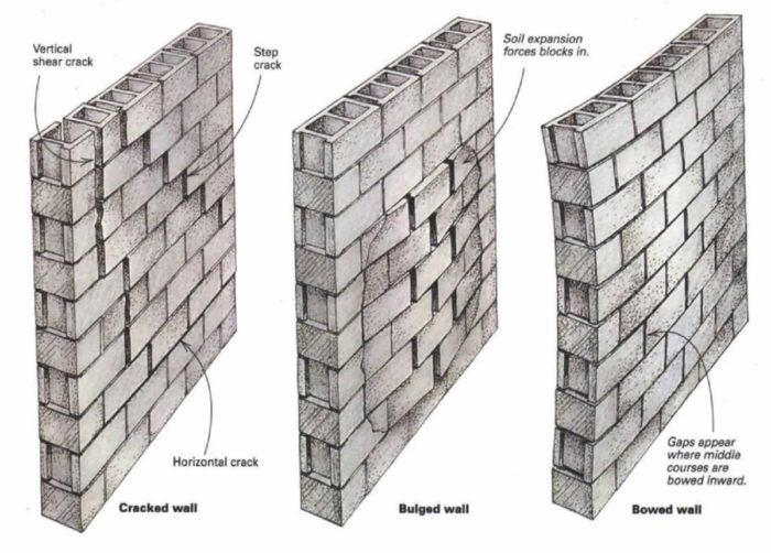 Cinder Block Foundation Costs