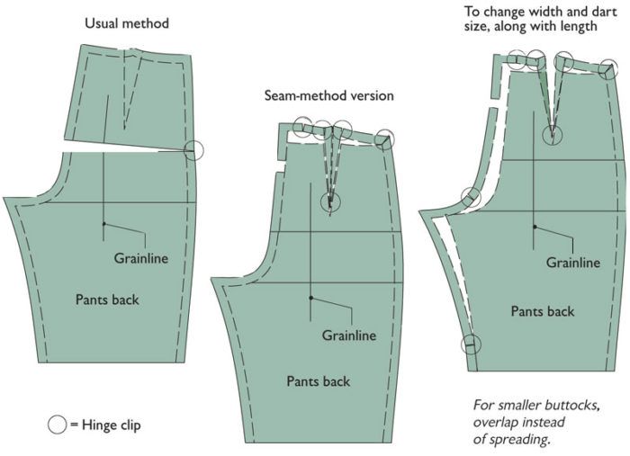 Alter Patterns Using the Seam Method - Threads