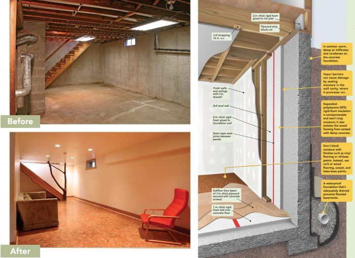 Framing an interior basement door in a floating wall - Home