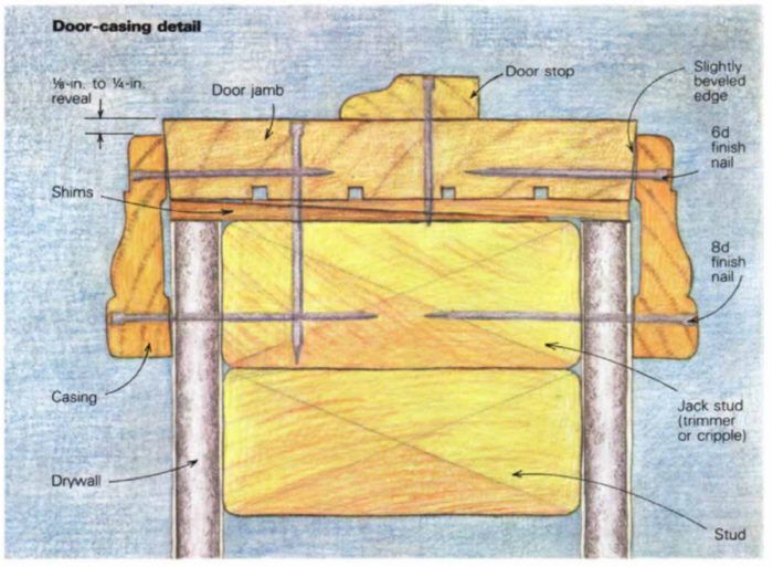 Casing a Door Fine Homebuilding