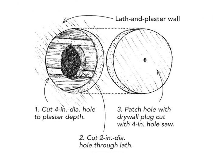 How to Repair Holes in Lath and Plaster Walls (Two Ways) - This Old House