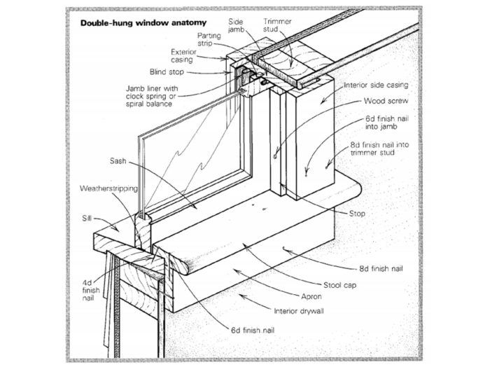 Casing a DoubleHung Window Fine Homebuilding