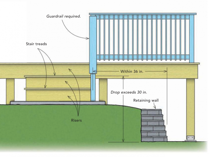 Guardrails vs. Handrails