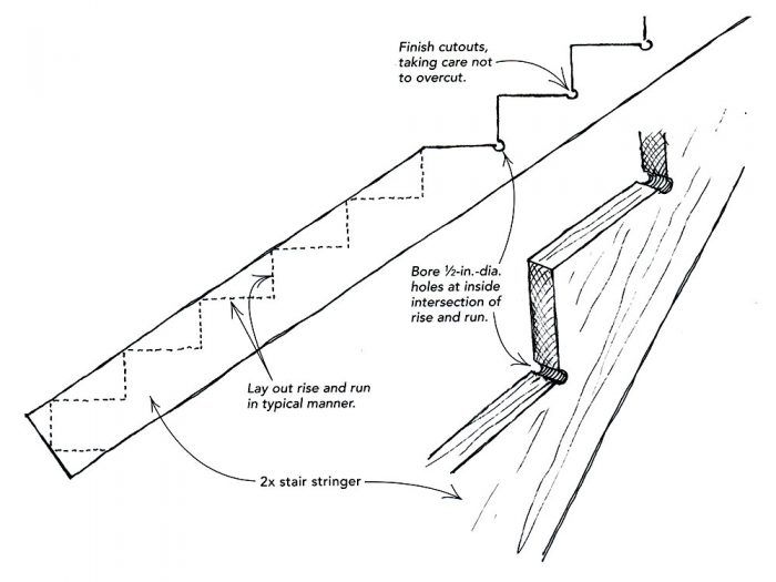 Stair-Stringer Stress Relief - Fine Homebuilding