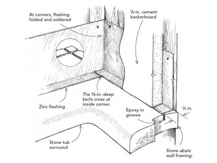 Simple Drain-Line Plug - Fine Homebuilding