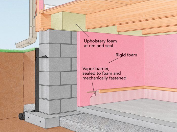 How effective is foam insulation and should I use it in my home?