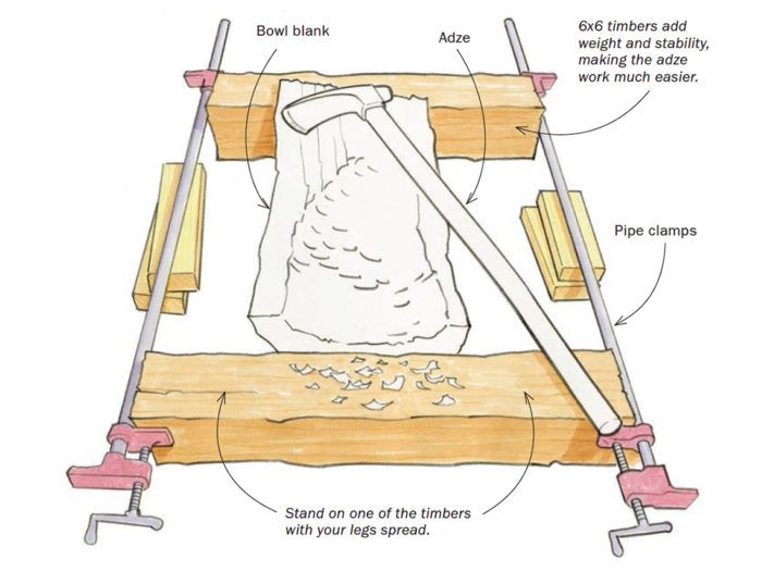 Opinions on adze I just bought : r/greenwoodworking