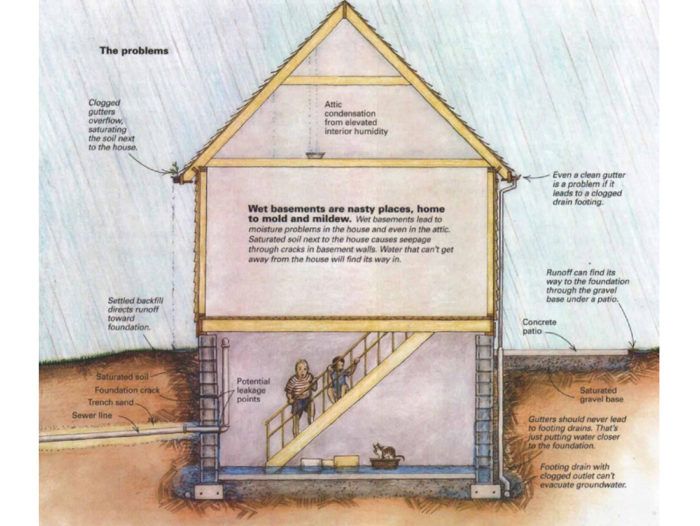 Home - Foundations Revealed