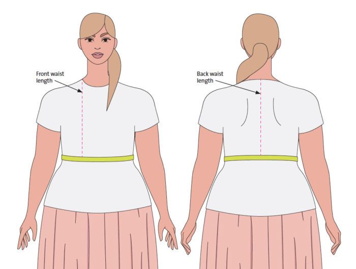 2: Choosing your pattern size and planning the pattern adjustments