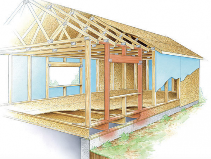 How It Works Wall Framing Fine Homebuilding