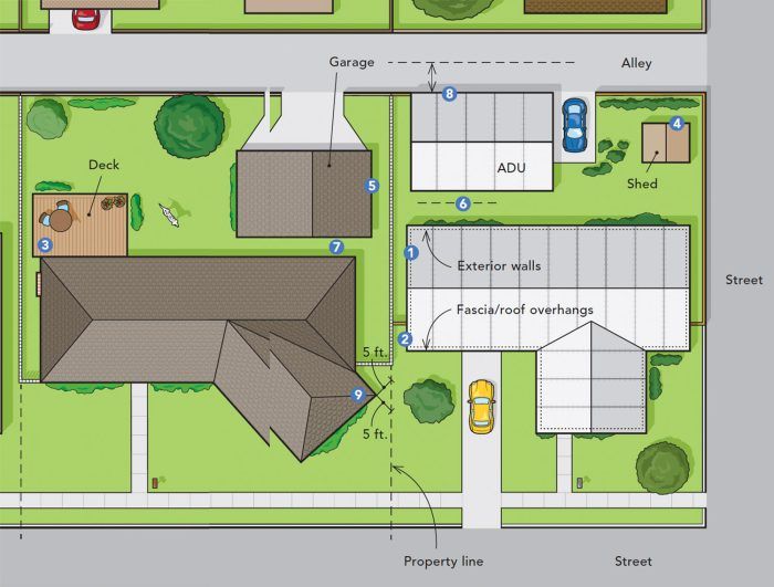 fire-separation-distance-fine-homebuilding