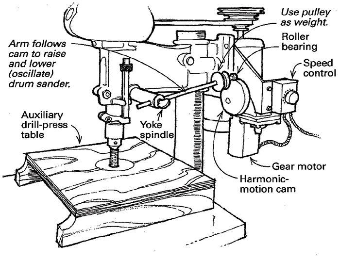 can you use a drill press as a spindle sander?