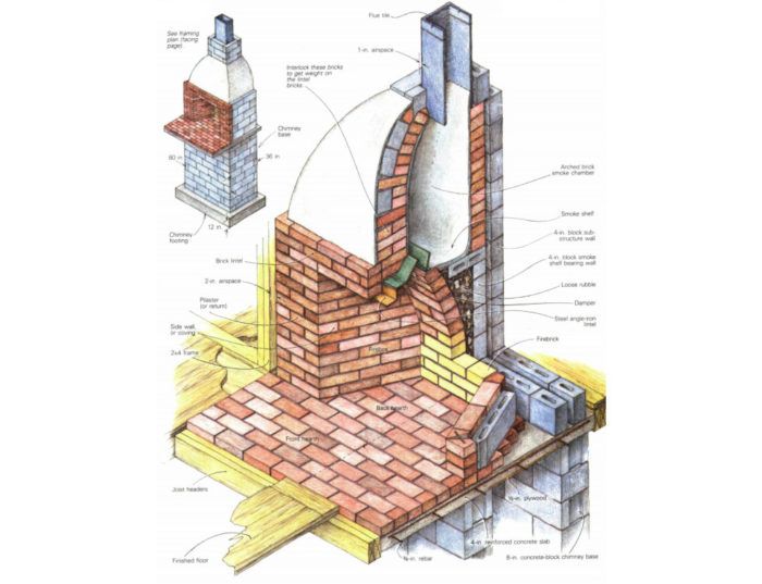 Tips for Choosing and Installing a Woodstove - Fine Homebuilding