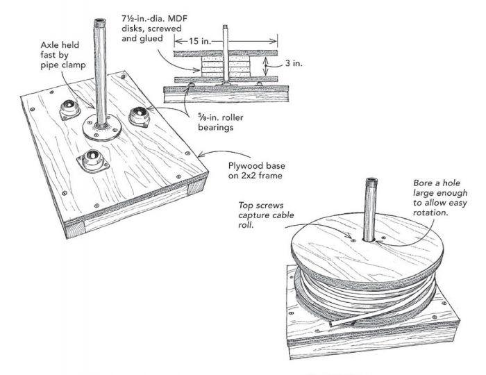 Cable and Conduit - Fine Homebuilding