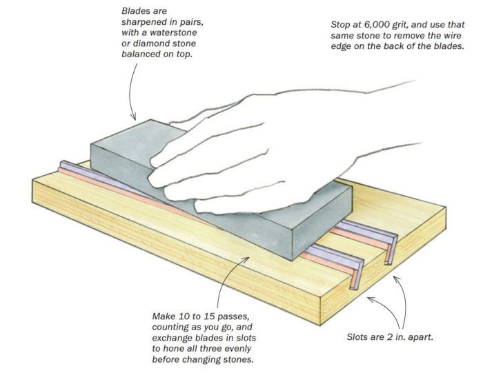 Planer / Jointer Knife Sharpening Jig