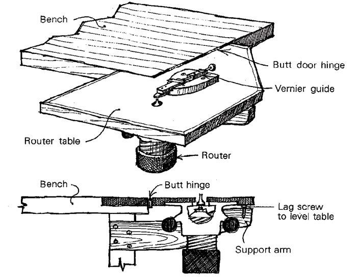 Tool Test: Routers for Router Tables - FineWoodworking