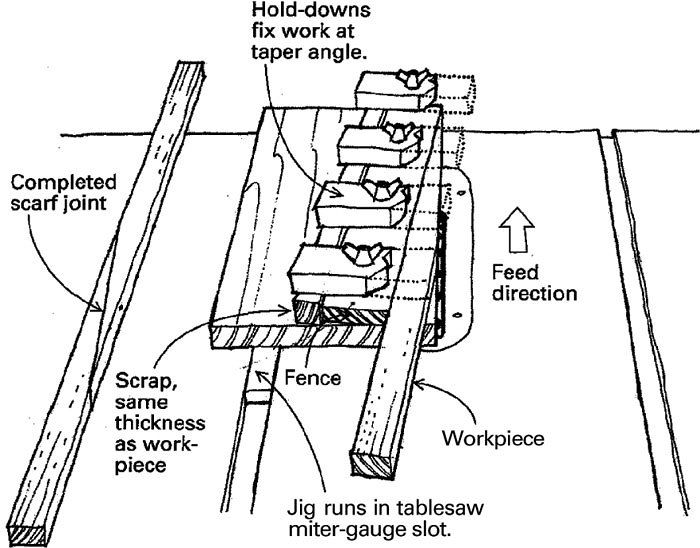 Table Saw Jig for Making Scarf Joints FineWoodworking