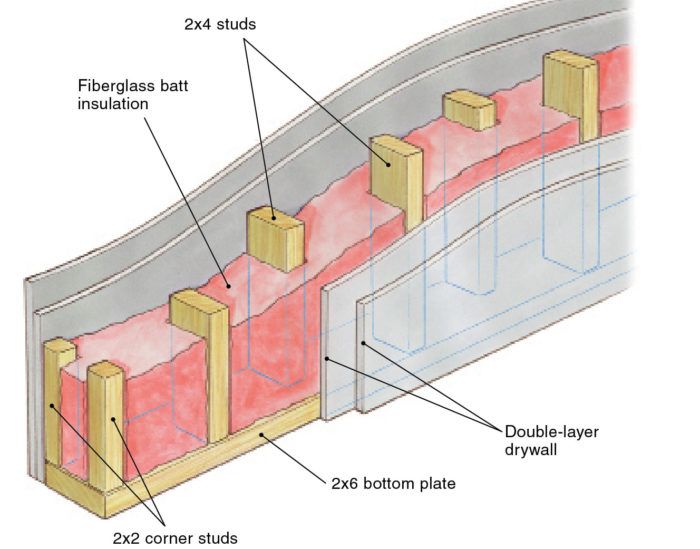 How to Soundproof a Wall between Two Rooms: Quick Tips