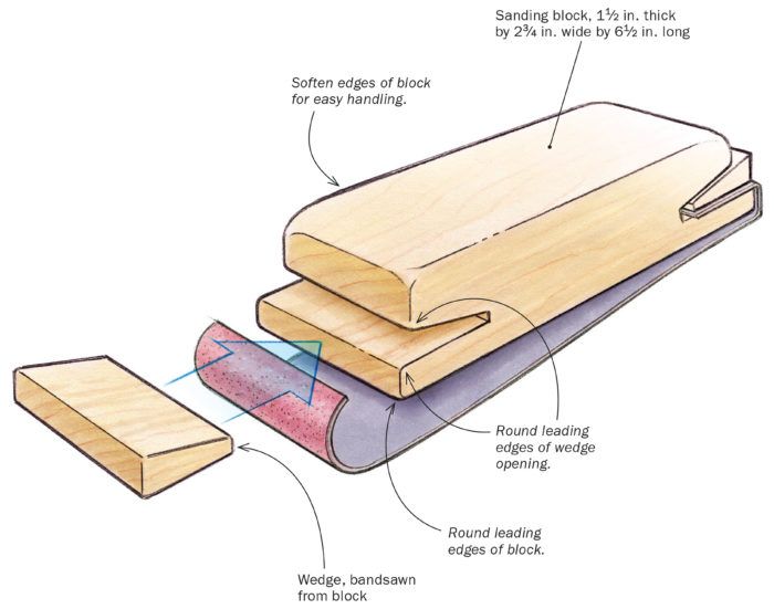 Fine Sanding Myths  Popular Woodworking