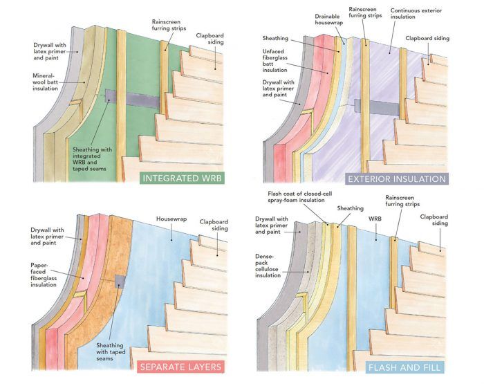 Keeping The Heat In - Section 4: Comprehensive air leakage control in your  home