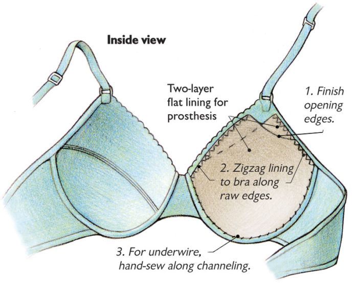 Adapt a Bra to Accommodate a Prosthesis - Threads