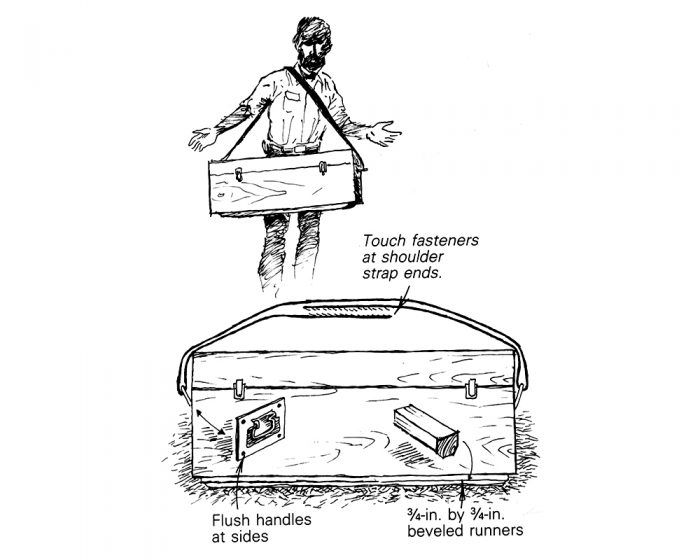 StrapOn Toolbox Fine Homebuilding