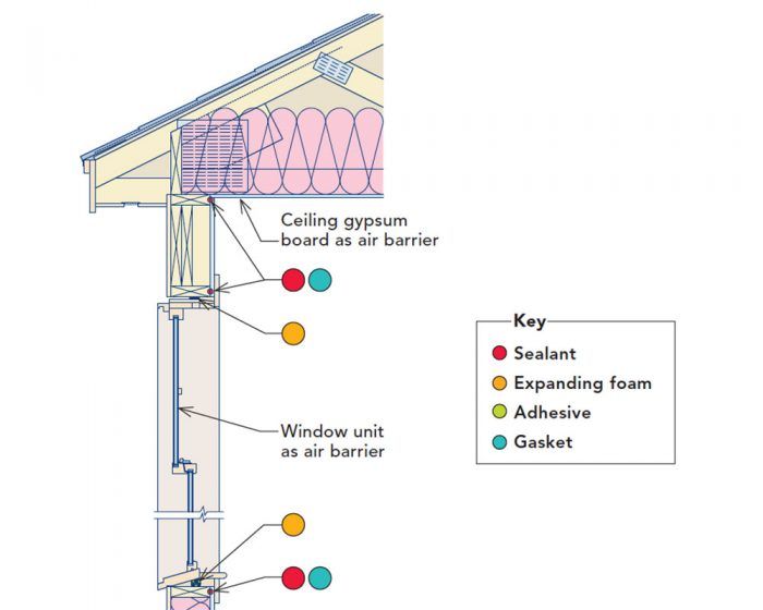 Construction Project Management Software Plaster vs Drywall