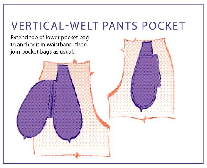 Pocket discount bag pattern