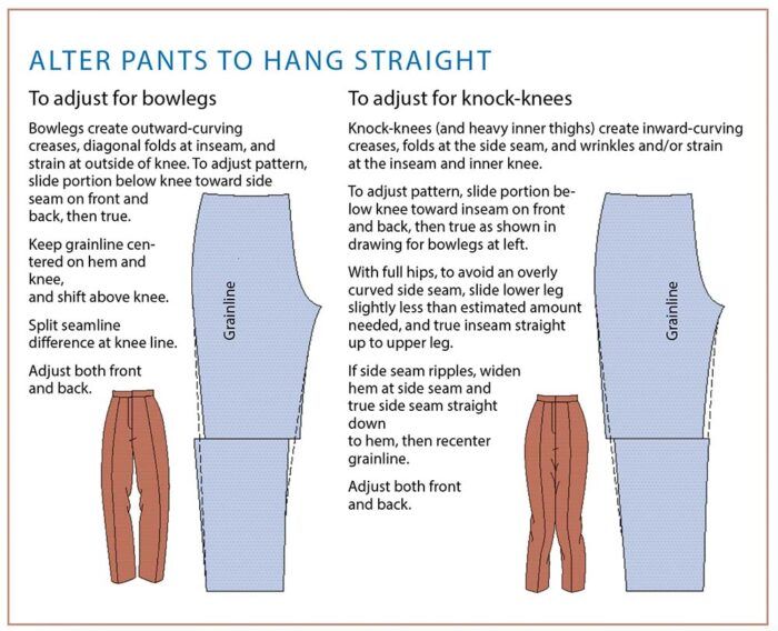 Alterations for Perfect Pant Legs - Threads