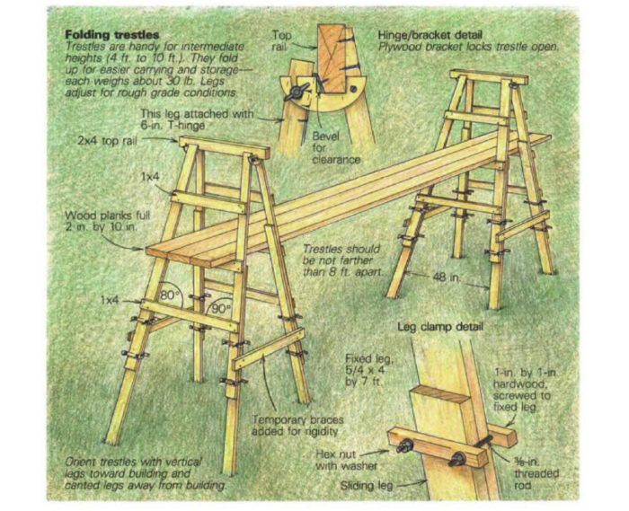 Scaffolding: How to Build, Forms, and More - Fine Homebuilding