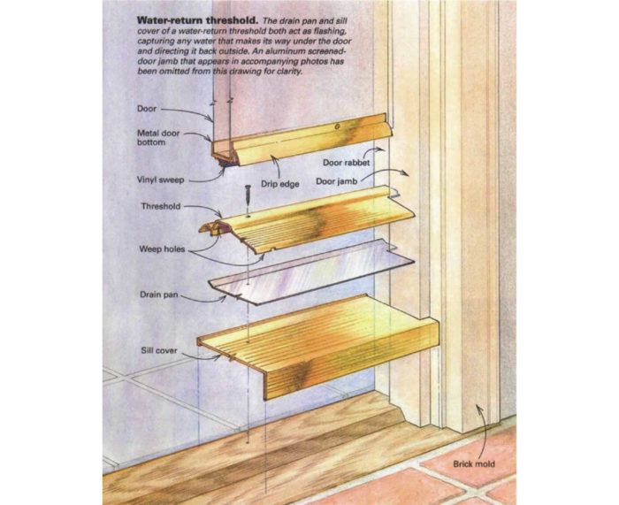 How to Create a Cheap Exterior Door Threshold for Vinyl Flooring