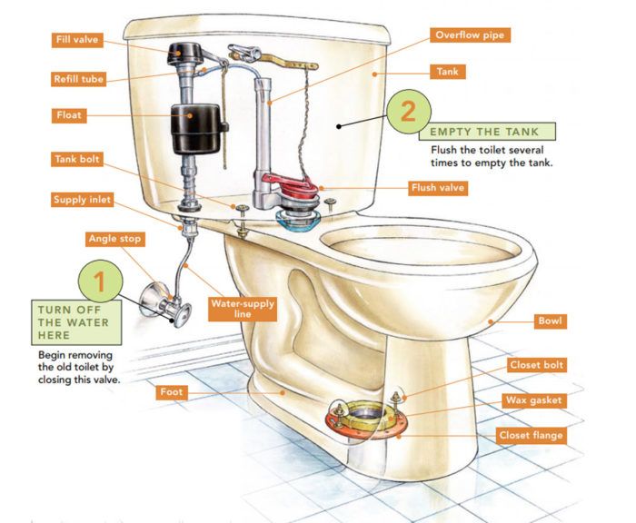 I. Introduction to Toilet Replacement